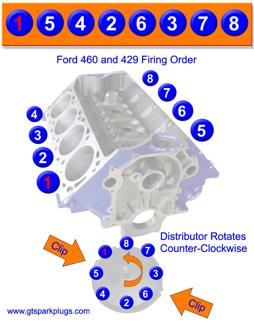 1977 Ford 460 Firing Order Ford Firing Order 1977 Ford 460 Firing Order Ford Firing Order