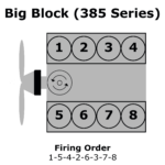 1986 Ford 460 Firing Order Ford Firing Order