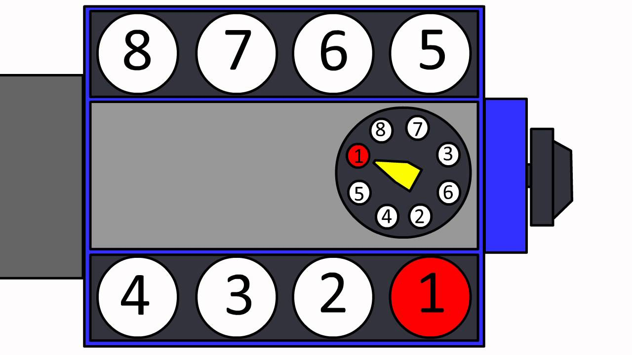 4 6 Ford Engine Firing Order Wiring And Printable 4 6 Ford Engine Firing Order Wiring And Printable