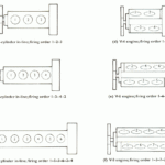 Automotive Mechanics Engine Configurations