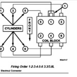 Firing Order 3 3 Dodge Caravan Wiring Schematic Diagram 1 laiser co