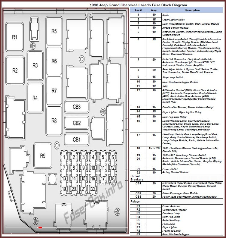 98 Jeep Grand Cherokee Laredo Engine Firing Order - EngineFiringOrder.com