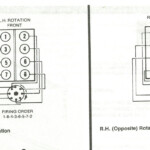 Timing On A Right port turning Engine