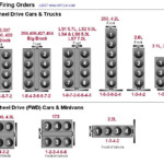 2006 Chevy 5 3 Engine Firing Order 2022 Chevyfiringorder