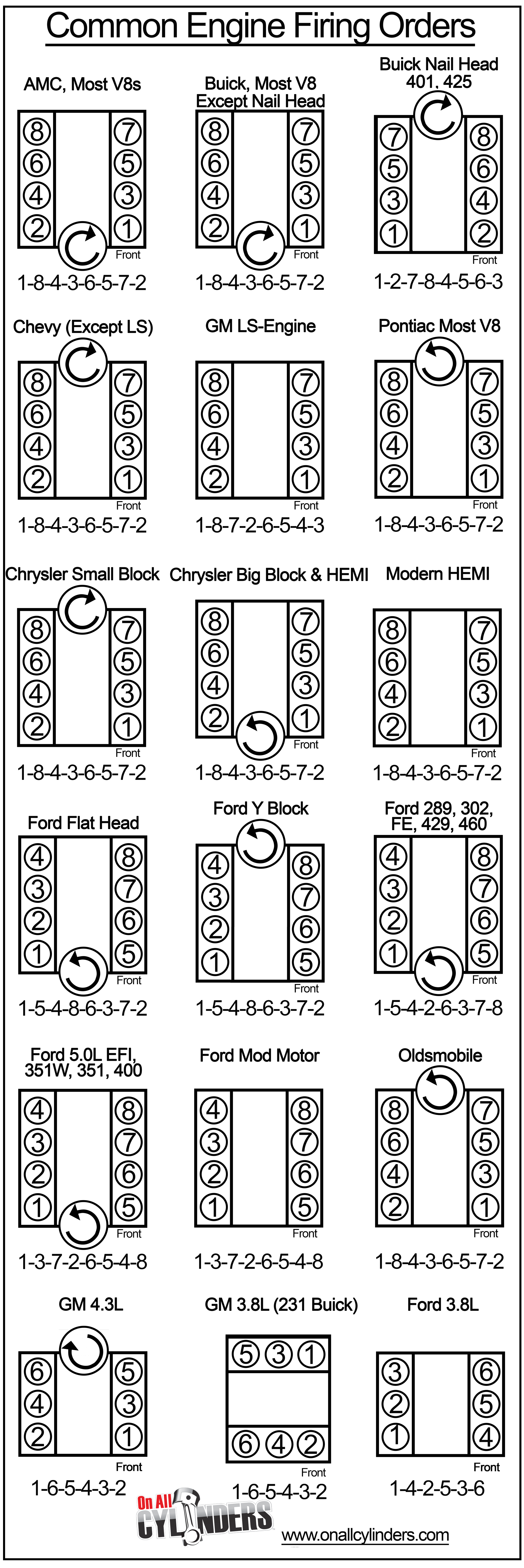 Common Engine Firing Orders Automotive Mechanic Engineering Car Common Engine Firing Orders Automotive Mechanic Engineering Car