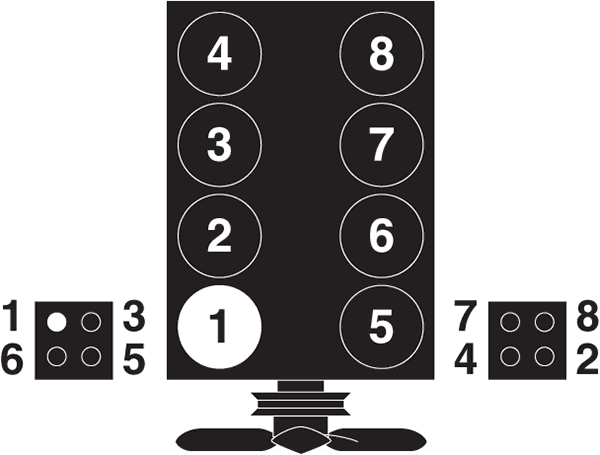 Do You Know The Firing Order For A 1993 Grand Marquis Mercury