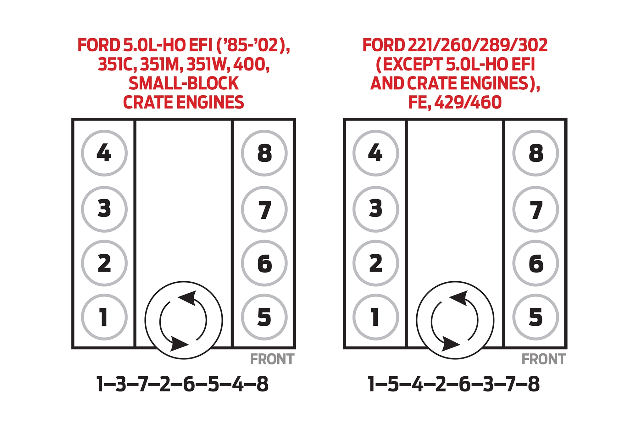 Ford Engine Firing Order 4 6 FordFiringOrder Ford Engine Firing Order 4 6 FordFiringOrder