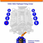 Need Firing Order For A 1947 Plymouth 6cyl Engine DodgeFiringOrder