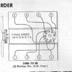What Are The Cylinder Numbers On A Pontiac V8 Code Yd