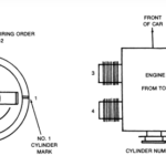WHAT IS THE CORECT FIRING ORDER FOR A 1600 CC TYPE 2 BUS ENGINE ALSO