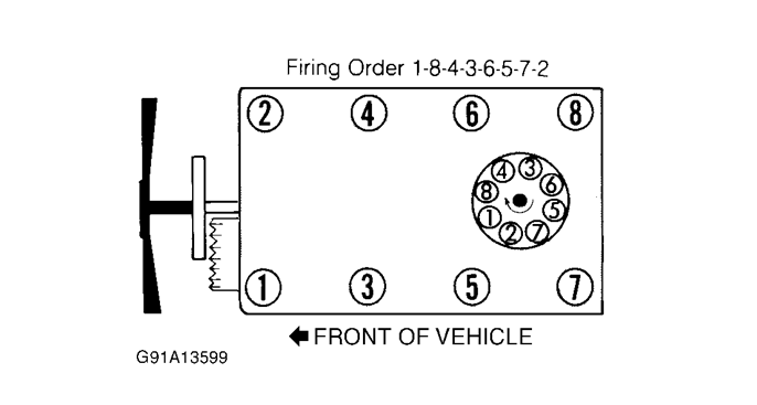 WHAT IS THE FIRING ORDER FOR THE VANDURA 1991 V8 WHAT IS THE FIRING ORDER FOR THE VANDURA 1991 V8